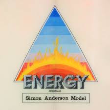 346 Energy Surfboards